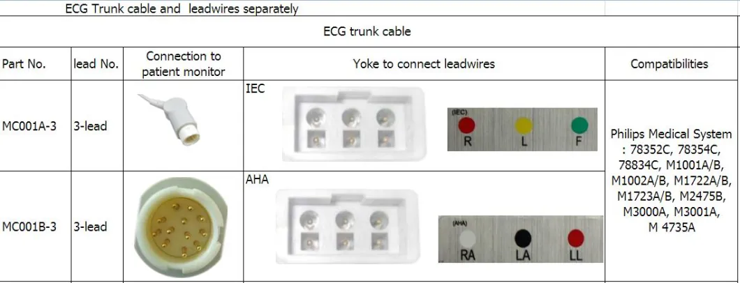 Compatibil Philips Medical M1605A 3-lead AHA Snap Leadwires