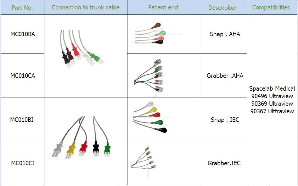 Compatibil Spacelab Medical 5 Plumb IEC Grabber Leadwire 24in și 2PIN