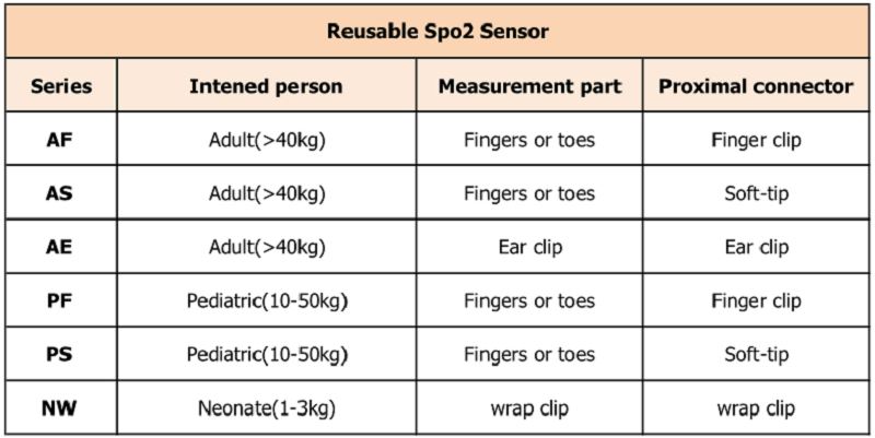 reutilizabile 不同 型号 _ 看图 王
