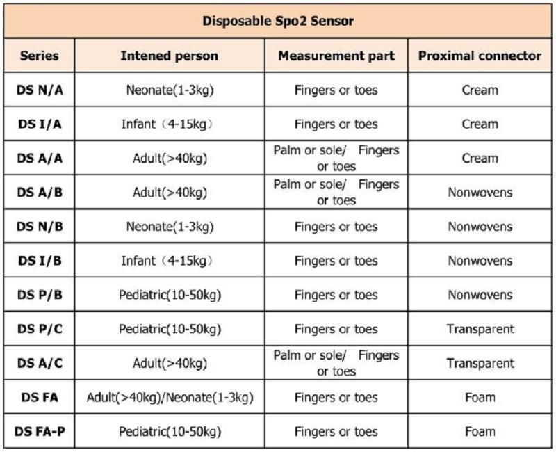 de unică folosință 不同 型号 _ 看图 王