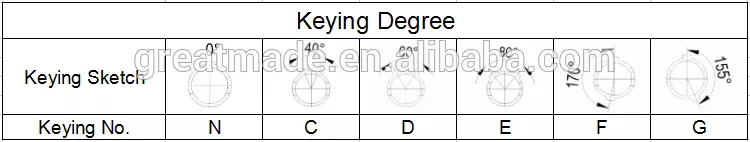 Plastic 1P PAG series Straight plug with bent relief 1 keying 14pin to solder cable collect for 4.0-5.2mm